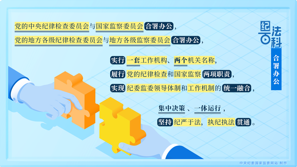 纪法百科（47）| 合署办公
