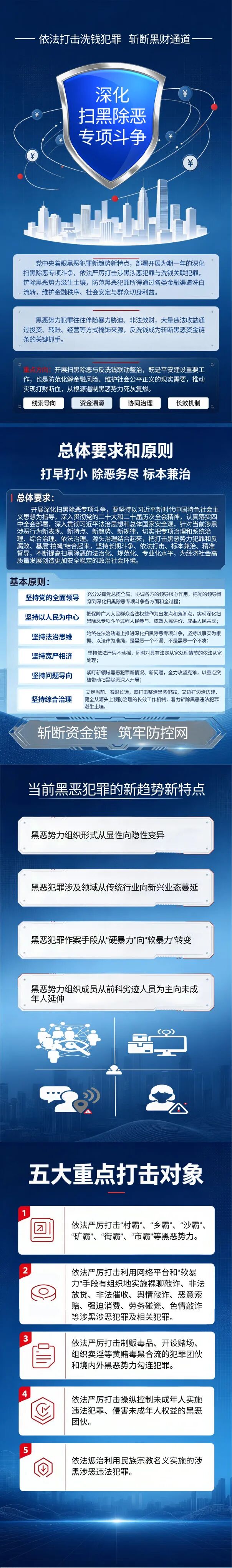 深化扫黑除恶专项斗争 | 一图读懂深化扫黑除恶专项斗争