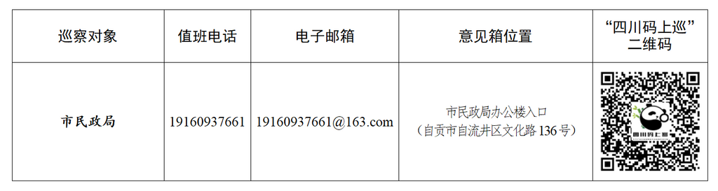 十三届市委第十轮巡察完成第二批进驻